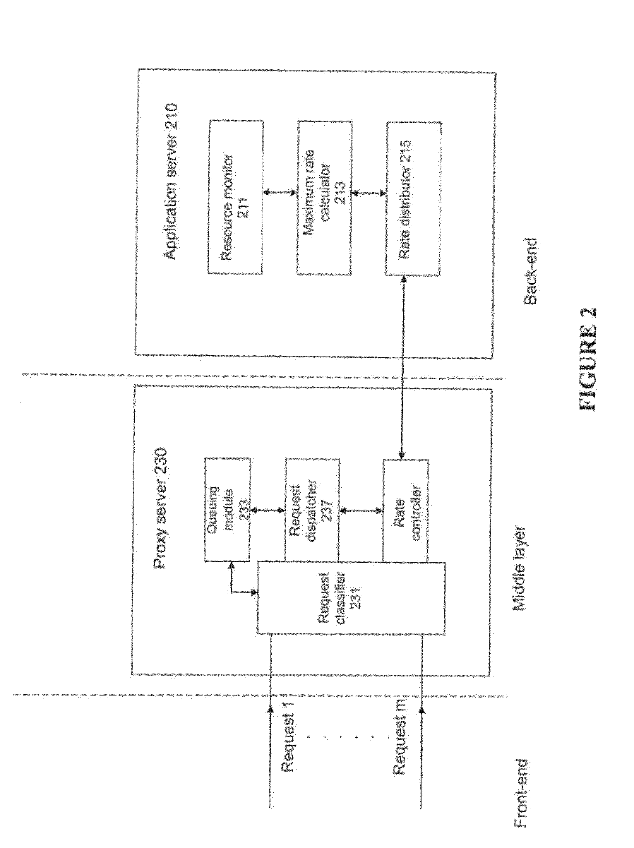 Proxy server, hierarchical network system, and distributed workload management method