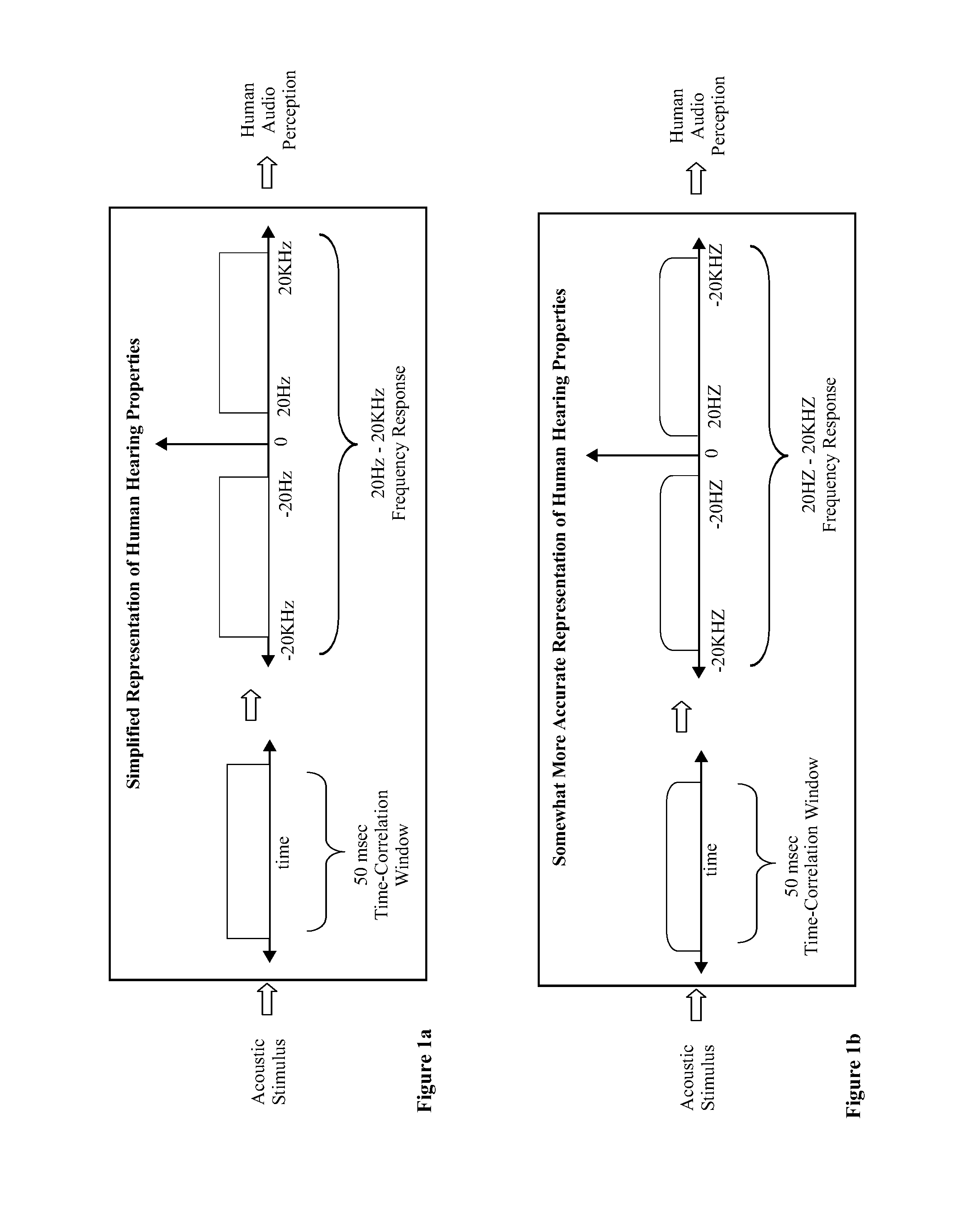 Auditory eigenfunction systems and methods