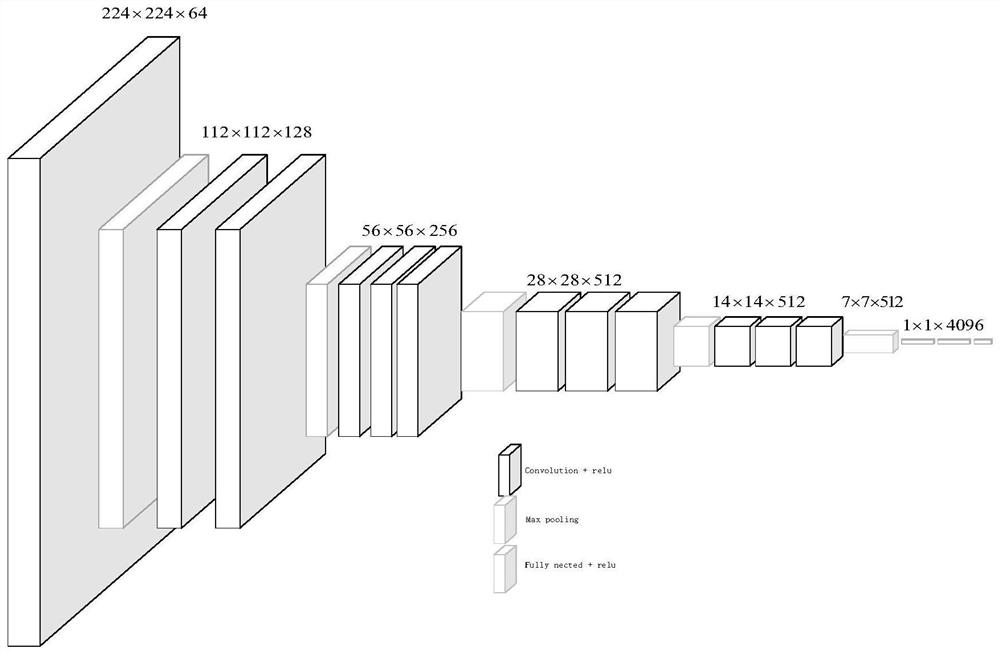 Protein folding identification method based on deep metric learning