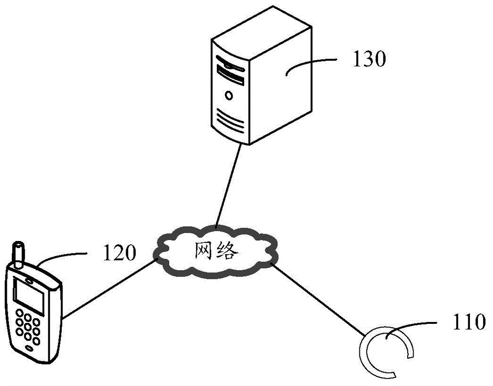 Equipment firmware upgrading method and device