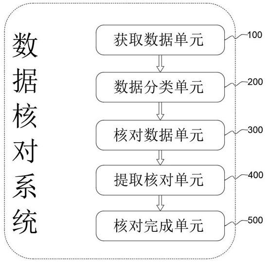 Data checking system for autonomously checking finance through data checking