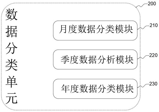 Data checking system for autonomously checking finance through data checking