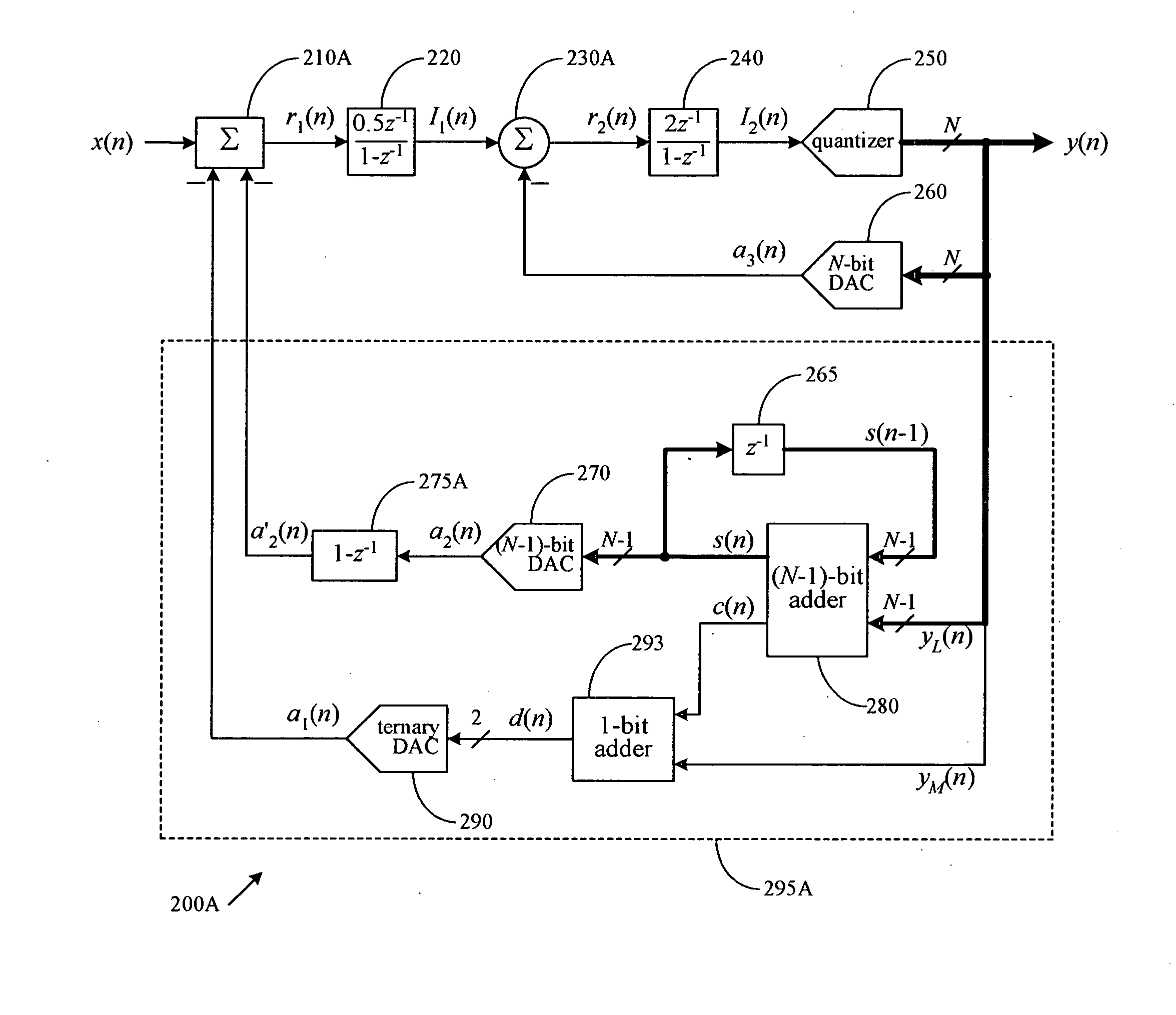 Method and apparatus to reduce internal circuit errors in a multi-bit delta-sigma modualtor