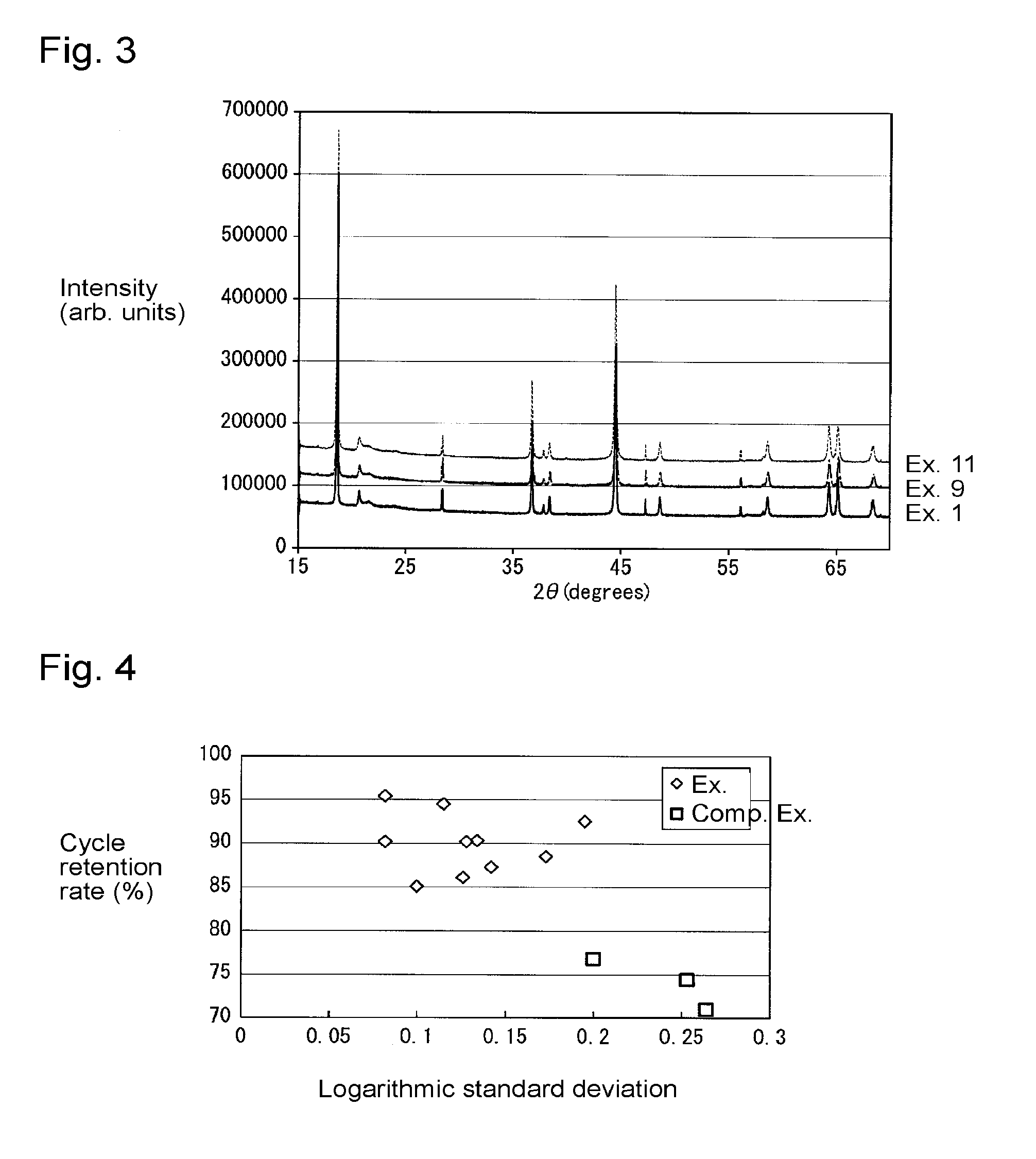 Lithium-containing composite oxide, its production process, cathode active material, positive electrode for lithium ion secondary battery, and lithium ion secondary battery
