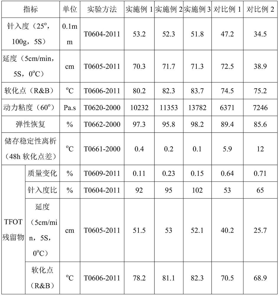 A kind of anti-ultraviolet asphalt and its preparation method and application