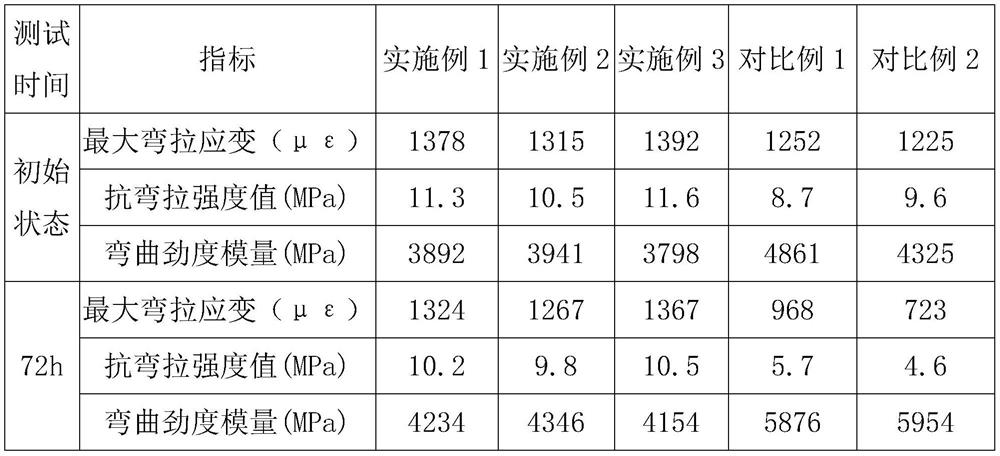 A kind of anti-ultraviolet asphalt and its preparation method and application