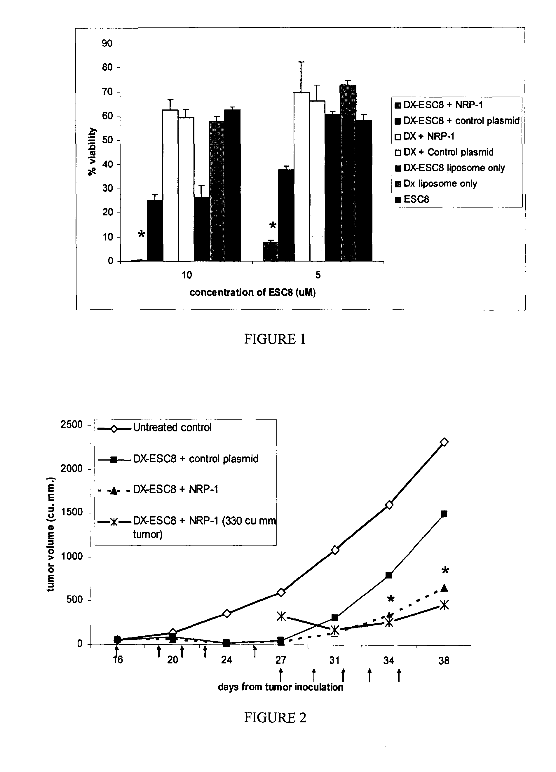 Synergistic Anti-cancer composition and a process for the preparation thereof