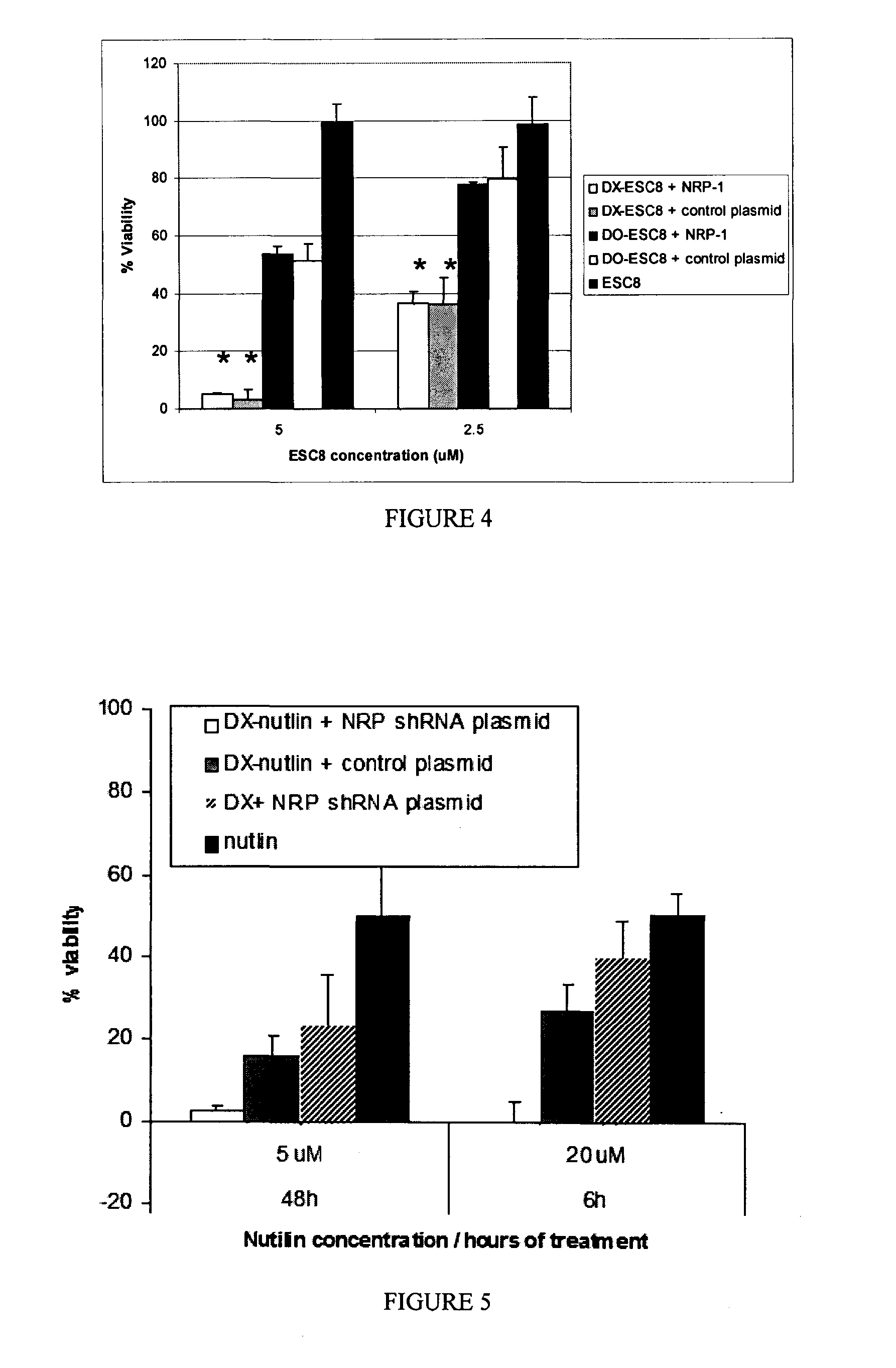 Synergistic Anti-cancer composition and a process for the preparation thereof