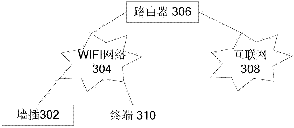 Operating control method based on wall outlet and wall outlet