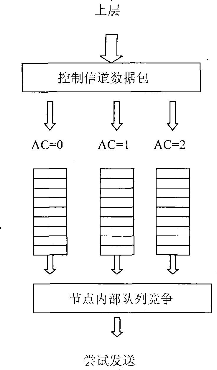 Mechanism and system for transmitting vehicle emergency message based on DSRC