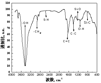 Thiol-modified graphene/carbon nanotube composite material and preparation method
