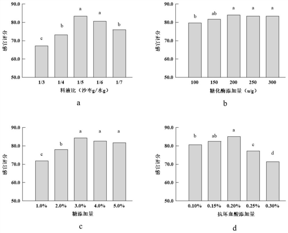 Preparation method of Xinjiang elaeagnus angustifolia fruit juice