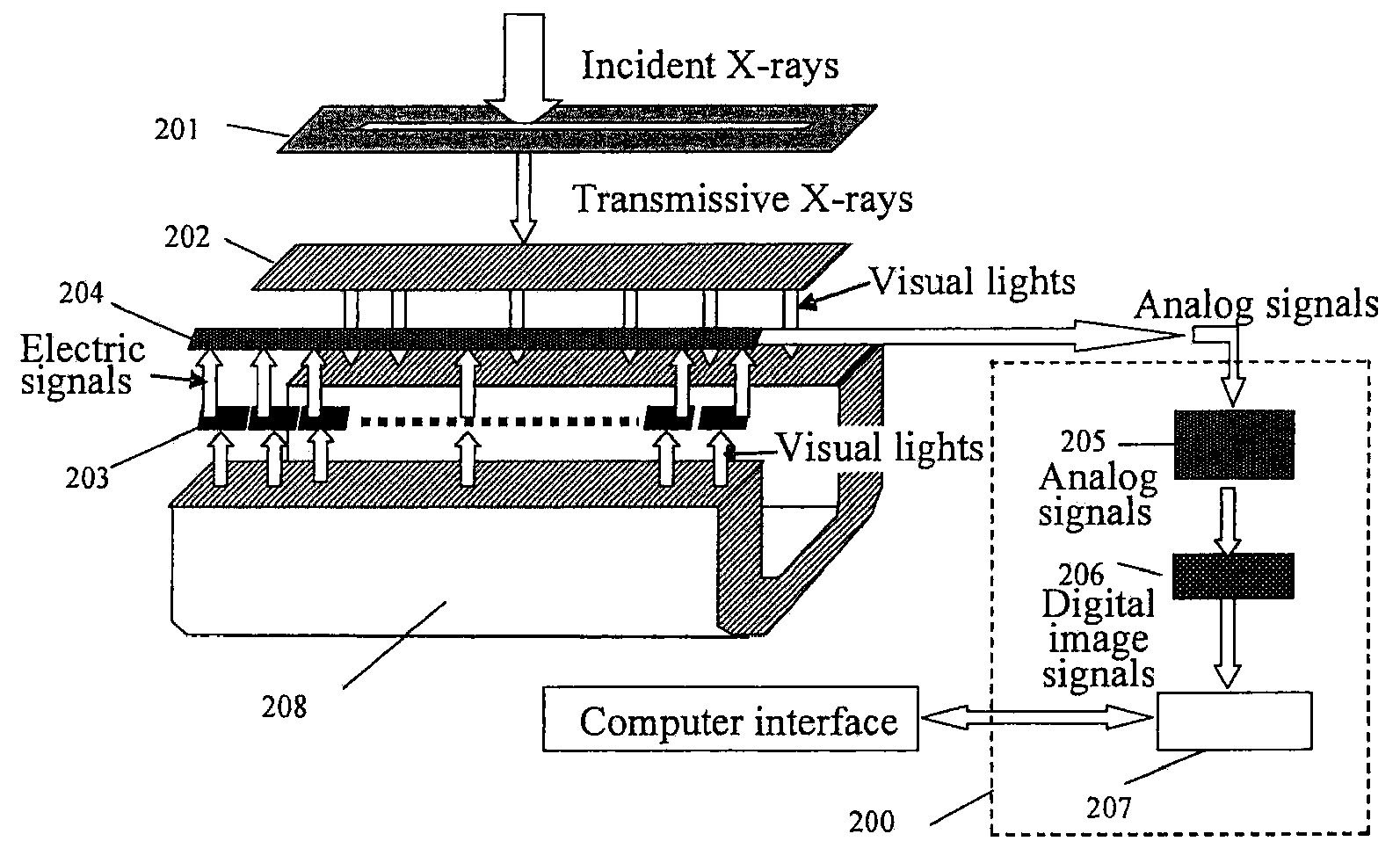 X-ray line array detector