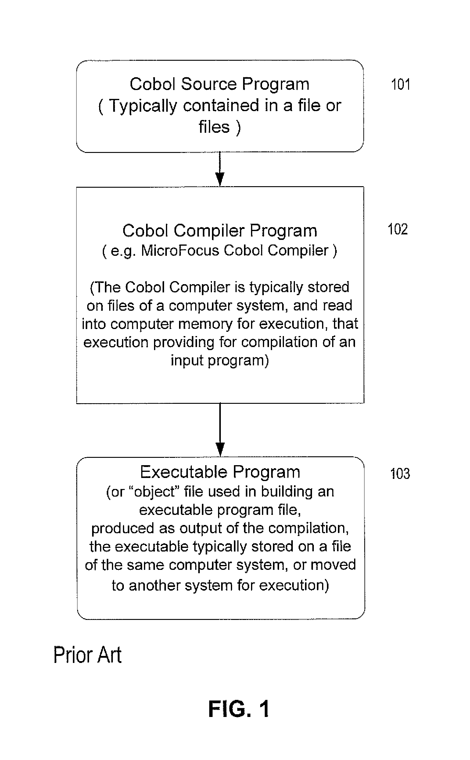 Method and apparatus enabling multi threaded program execution for a Cobol program including OpenMP directives by utilizing a two-stage compilation process
