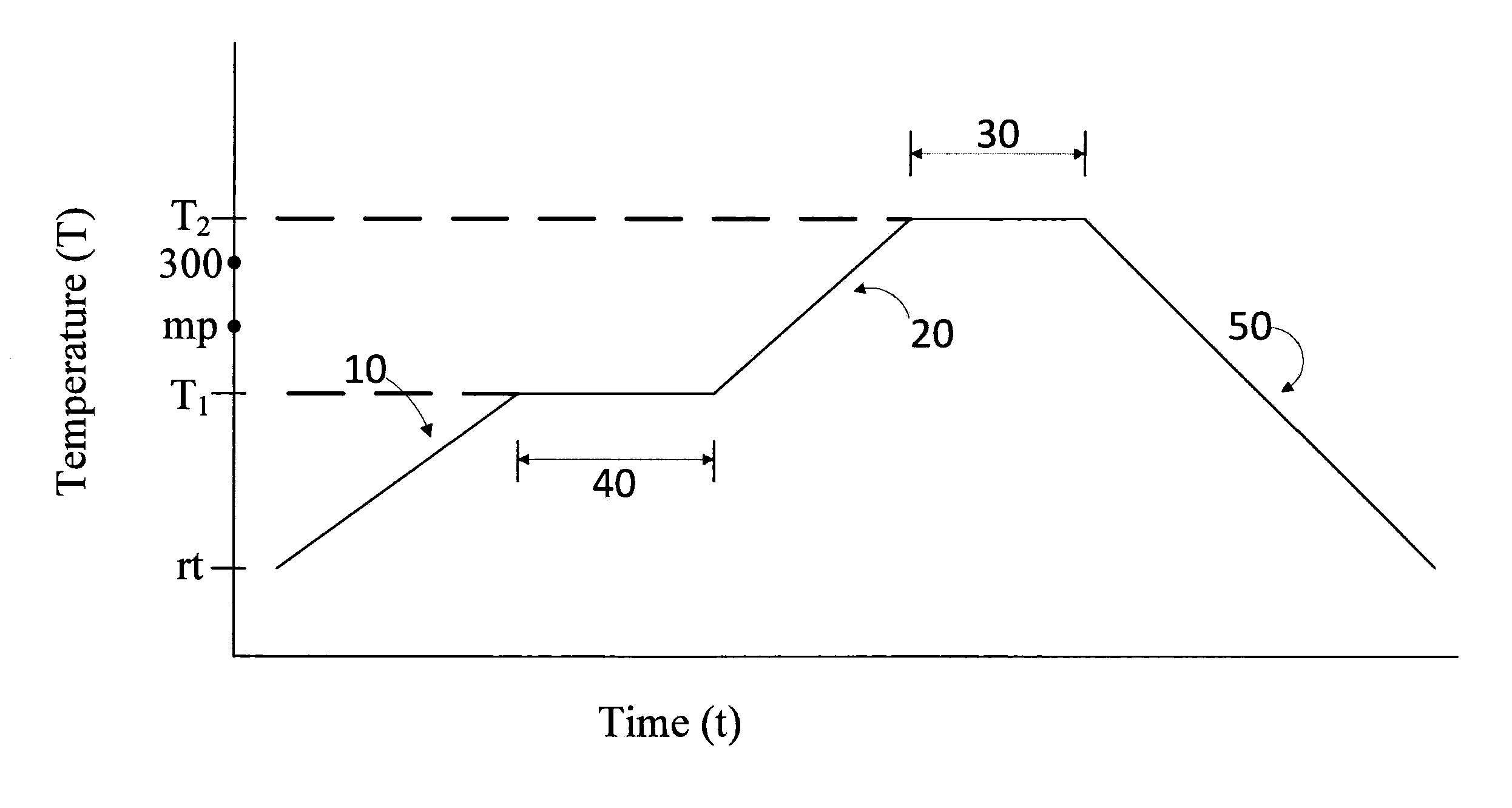 Method for making ultra high molecular weight polyethylene