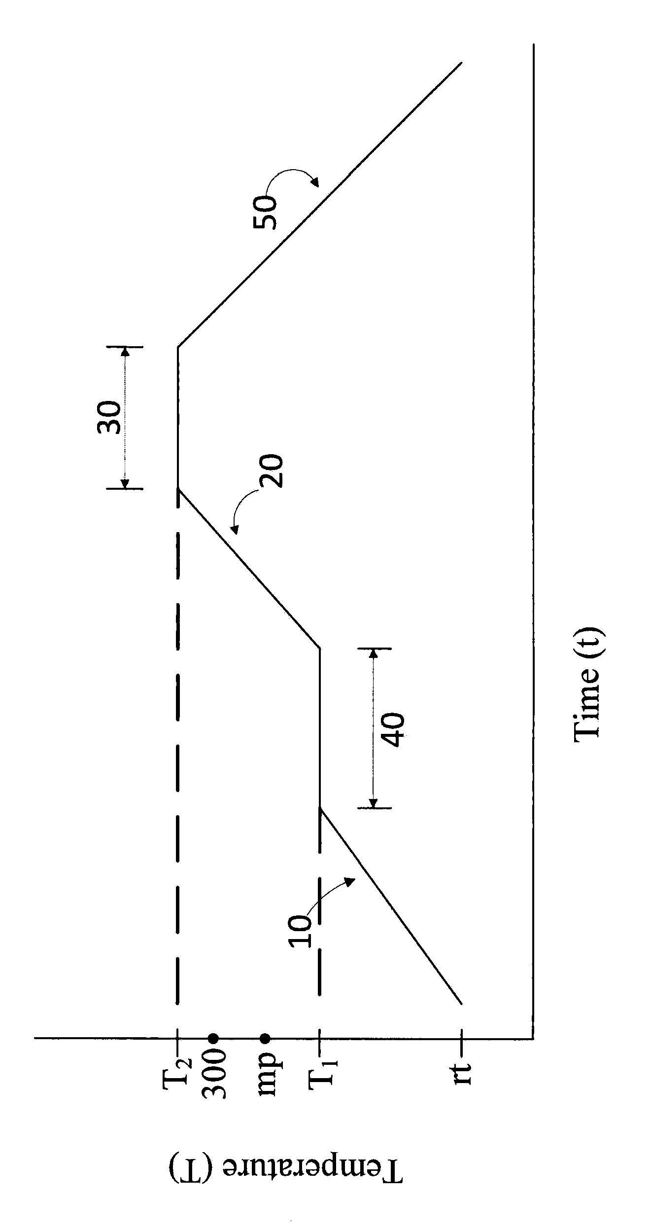 Method for making ultra high molecular weight polyethylene