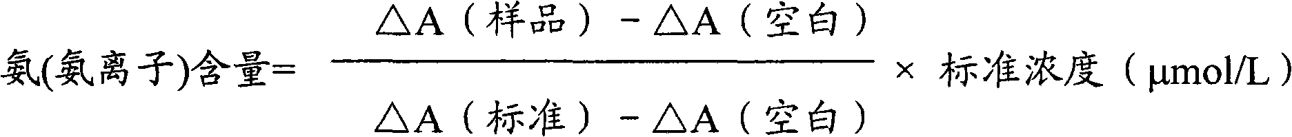 Detection method for ammonia (ammonia ions), and ammonia (ammonia ion) diagnosis/detection kit