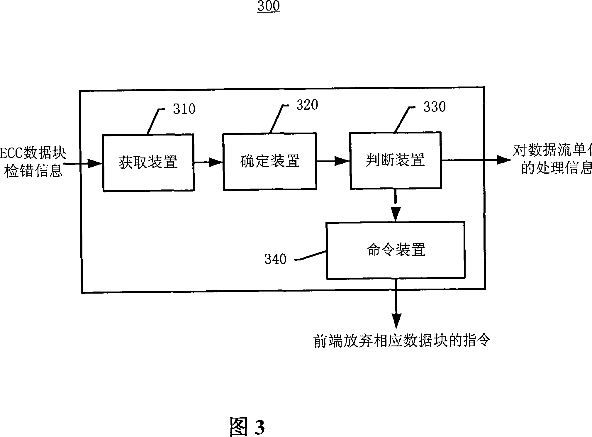 Method and apparatus of data error correction and method and apparatus for playing CD