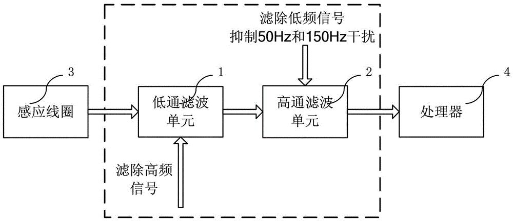 A track signal filter circuit