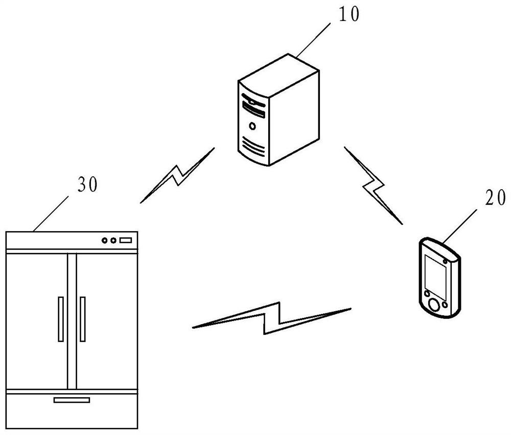 Refrigeration equipment control method, server and user terminal