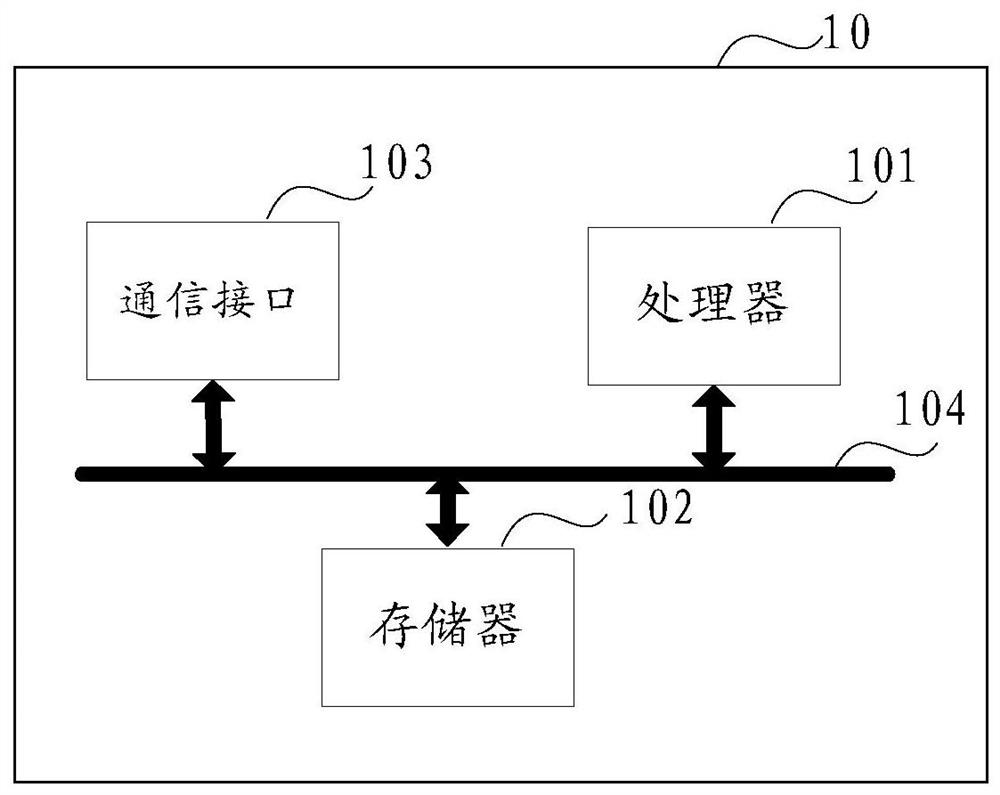 Refrigeration equipment control method, server and user terminal