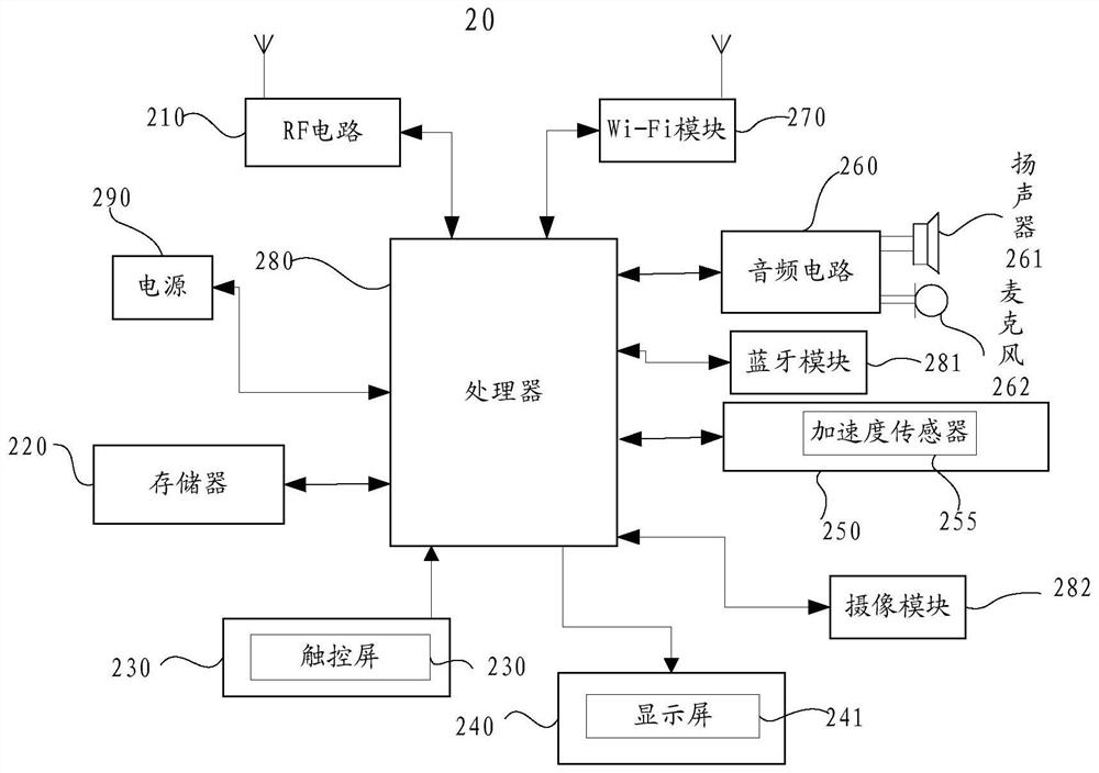 Refrigeration equipment control method, server and user terminal