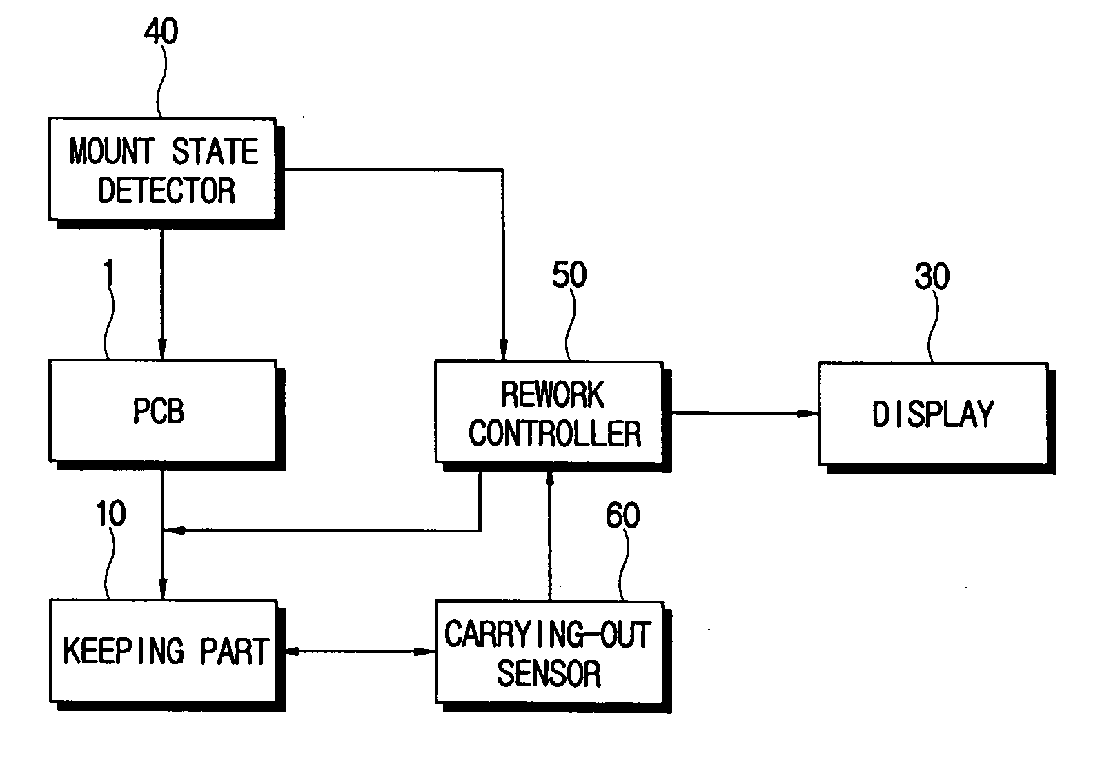 PCB manufacturing system