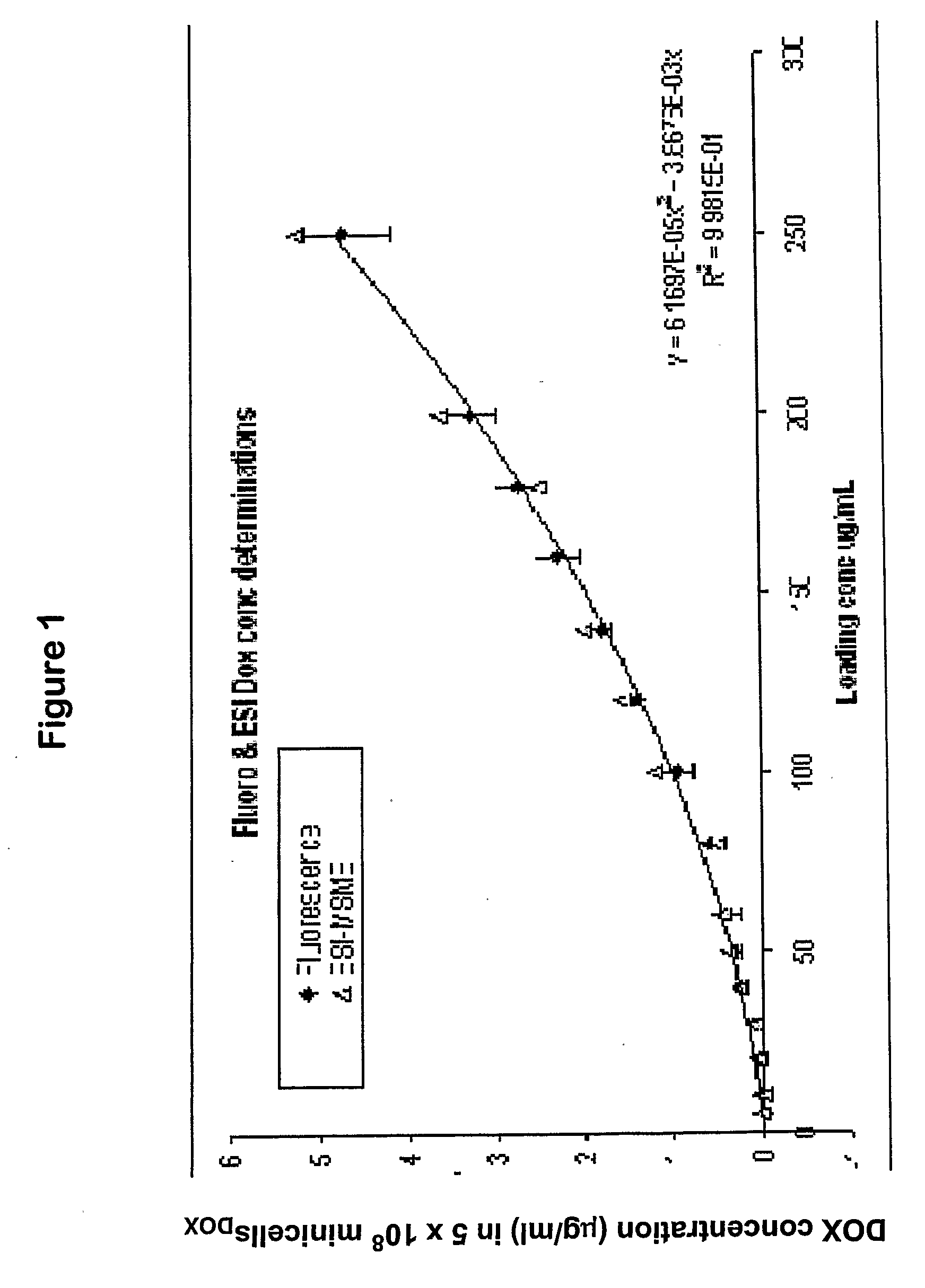 Compositions and Methods for Targeted in Vitro and in Vivo Drug Delivery to 
Mammalian Cells Via Bacterially Derived Intact Minicells