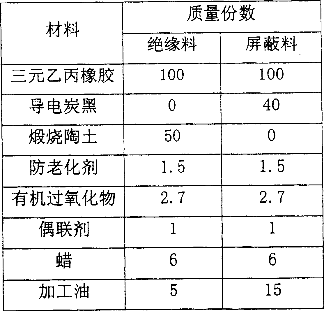 Insulation material for medium voltage rubber insulation cable