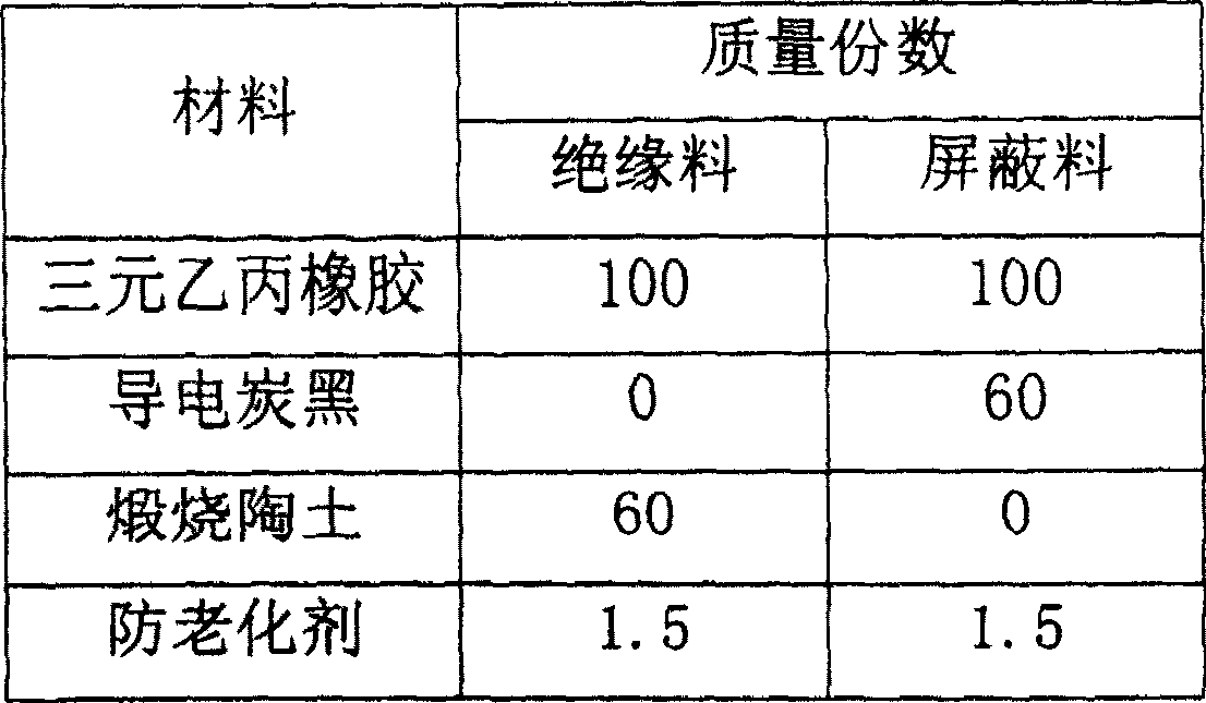 Insulation material for medium voltage rubber insulation cable