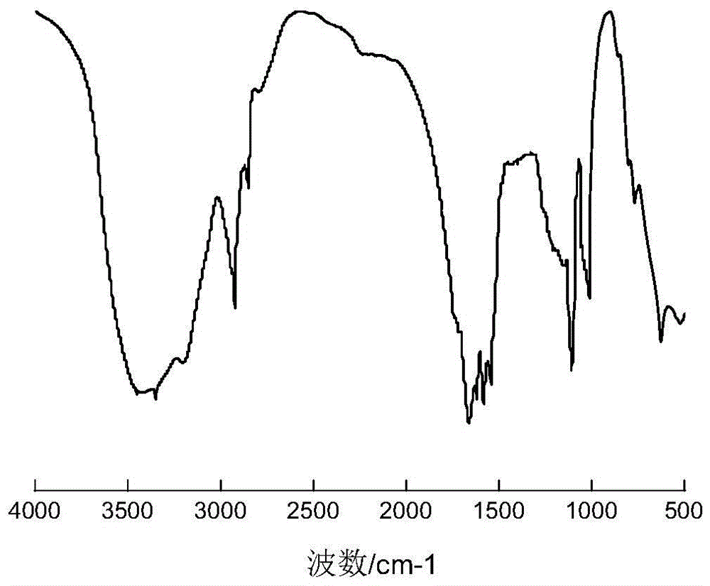 A kind of acrylamide type polymer and its preparation method and application