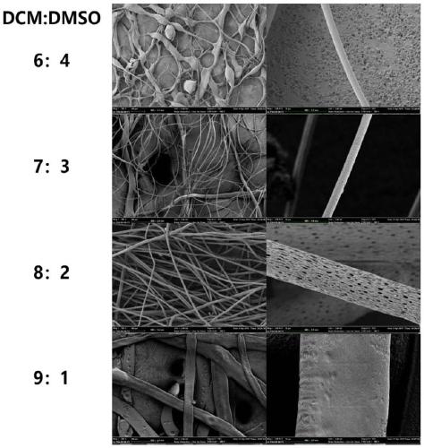 Porous cellulose acetate composite micro/nano fiber membrane, centrifugal spinning preparation method and application of membrane in adsorbing heavy metal ions