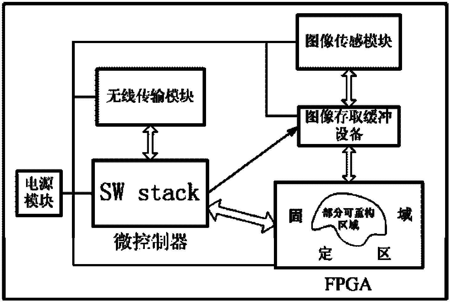 Runtime reconfigurable embedded security real-time image compression system