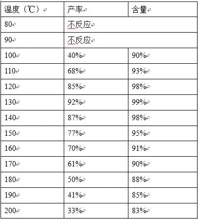 Method for synthesizing p-methoxybenzoic acid