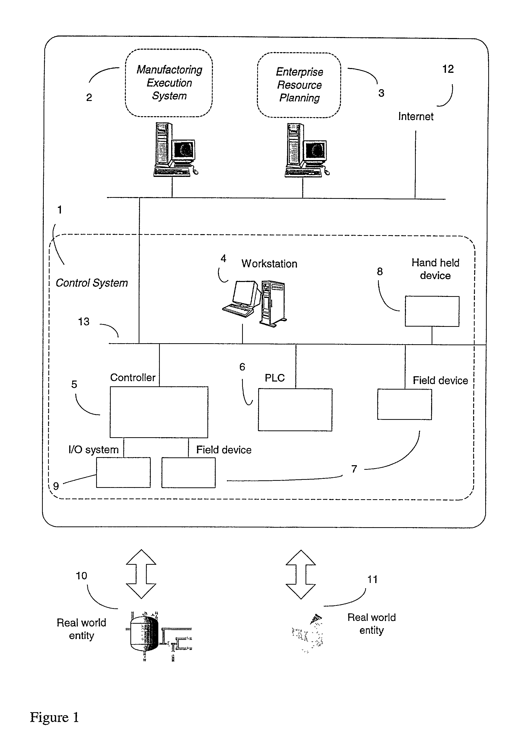 Method and apparatus for executing industrial manufacture