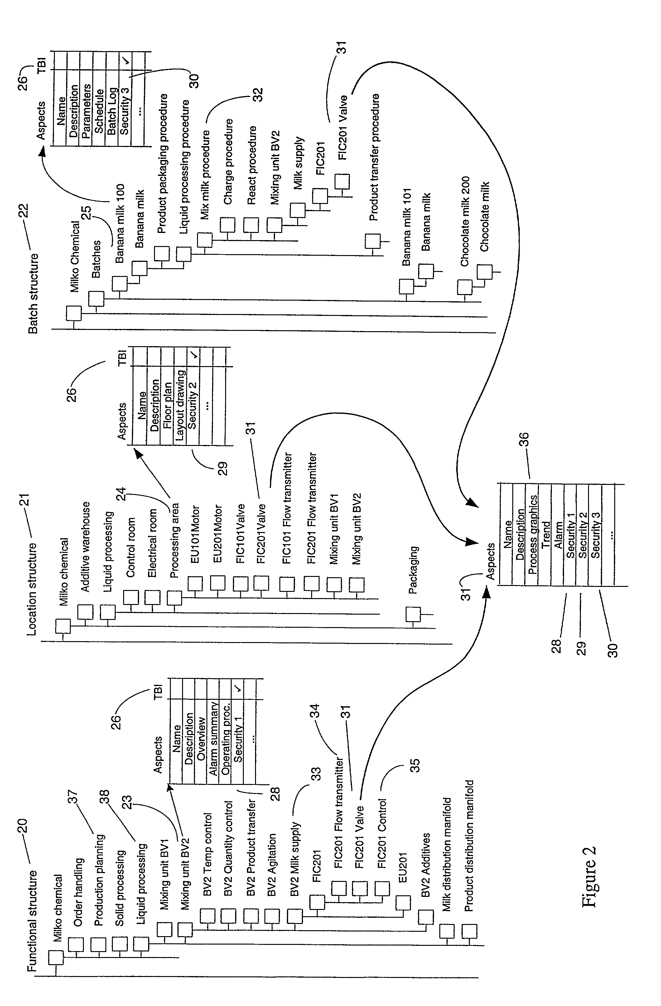 Method and apparatus for executing industrial manufacture