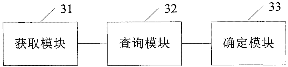 Massive traffic remote sensing data retrieval method and device