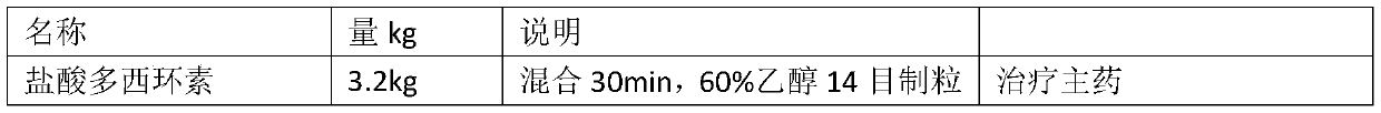 Doxycycline hydrochloride-containing medicine for treating animal hysteritis and preparation method thereof