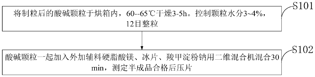 Doxycycline hydrochloride-containing medicine for treating animal hysteritis and preparation method thereof