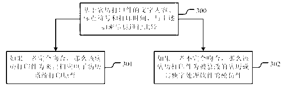 Method and system of encryption printing and original judgment of electronic medical record