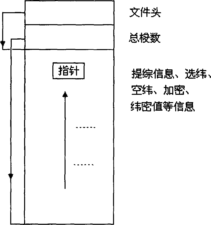 Lifting plan process file format for full-automatic shuttle sample looms