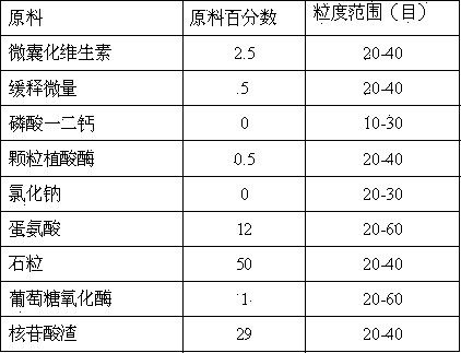 Granular premixed feed for laying hens and production process of granular premixed feed for laying hens