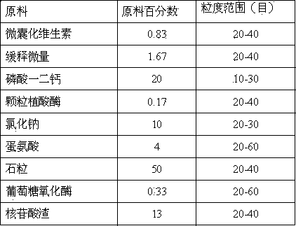 Granular premixed feed for laying hens and production process of granular premixed feed for laying hens