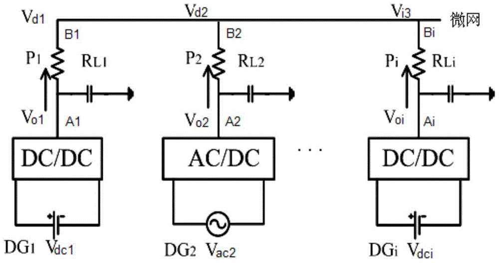 Intelligent power distribution method for independent DC microgrid