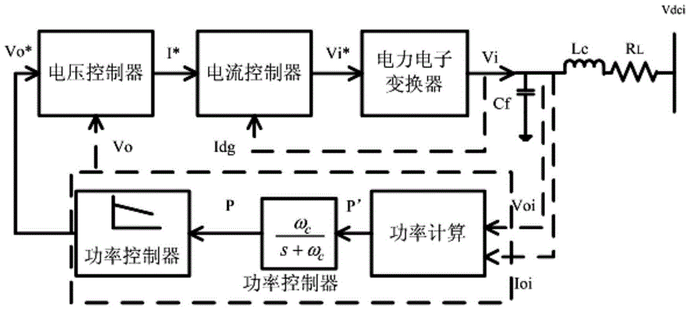 Intelligent power distribution method for independent DC microgrid