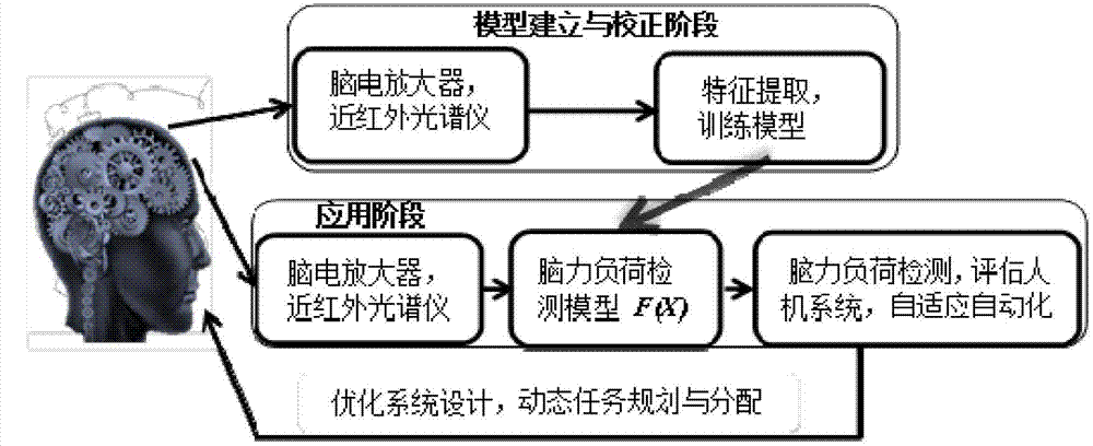 Mental load detection method