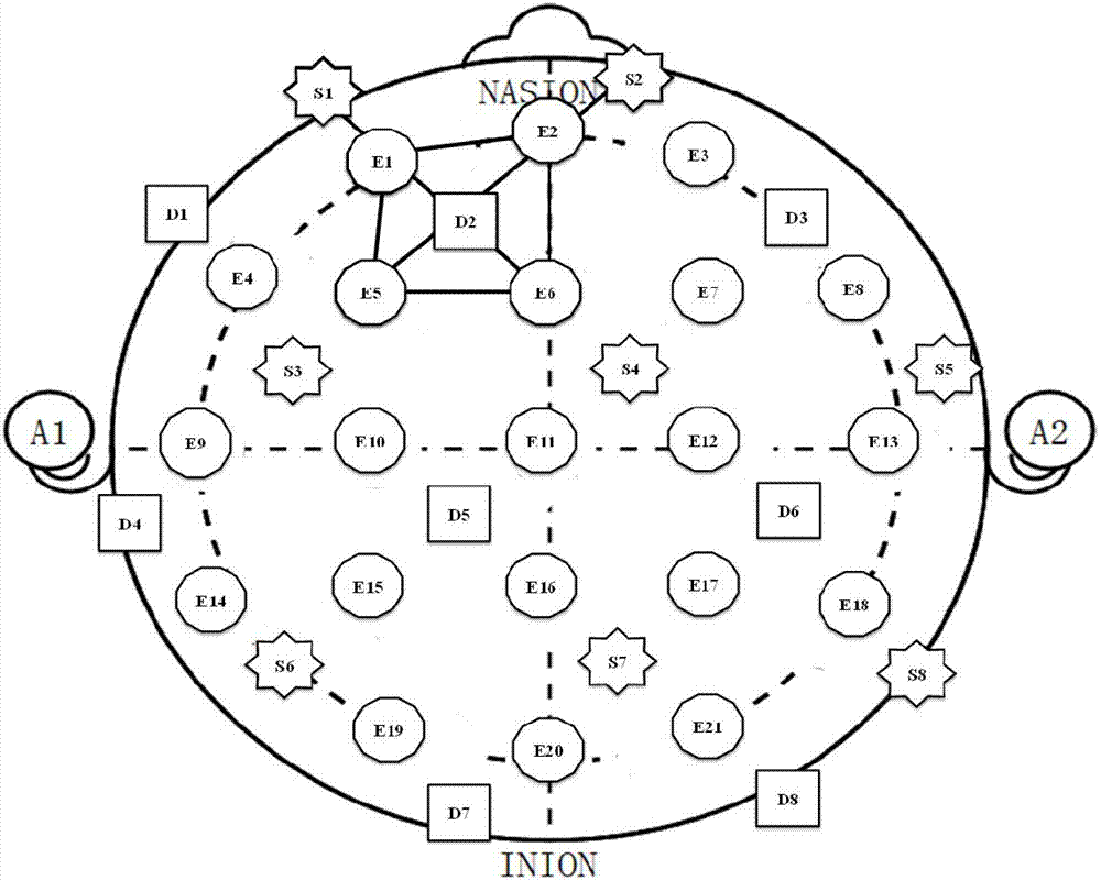 Mental load detection method