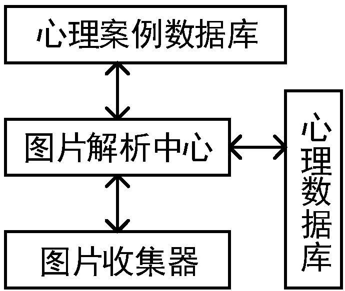 Psychological health assessment method based on historical published images and psychological health assessment system based on historical published images