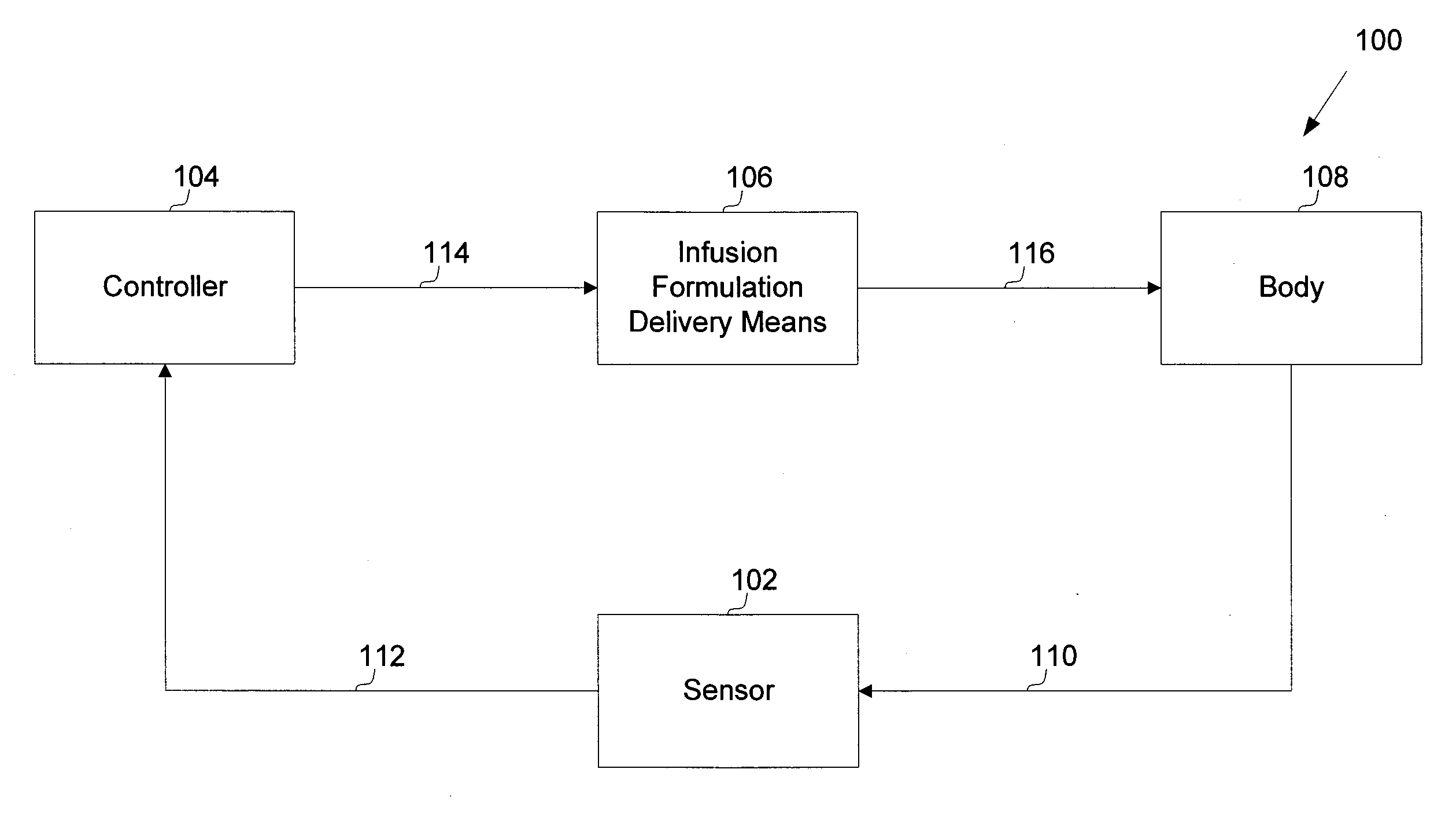 System and method for providing closed loop infusion formulation delivery