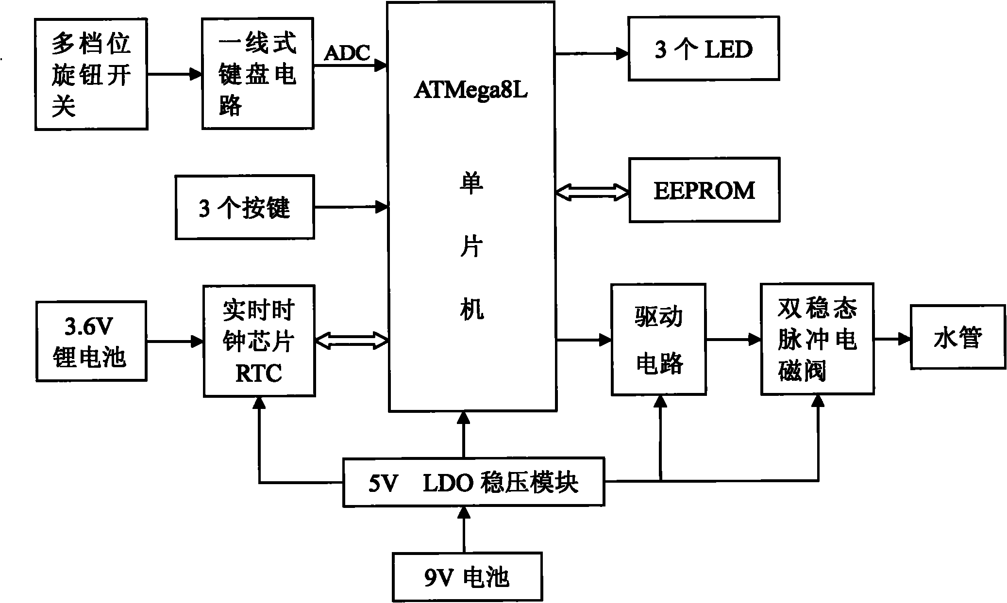 Impulse type low-power consumption drip irrigation automatic control device and control method thereof